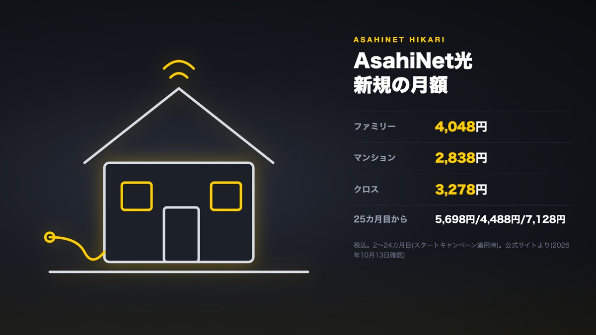 AsahiNet光の新規の月額(ファミリー・マンション・クロス)をまとめた図