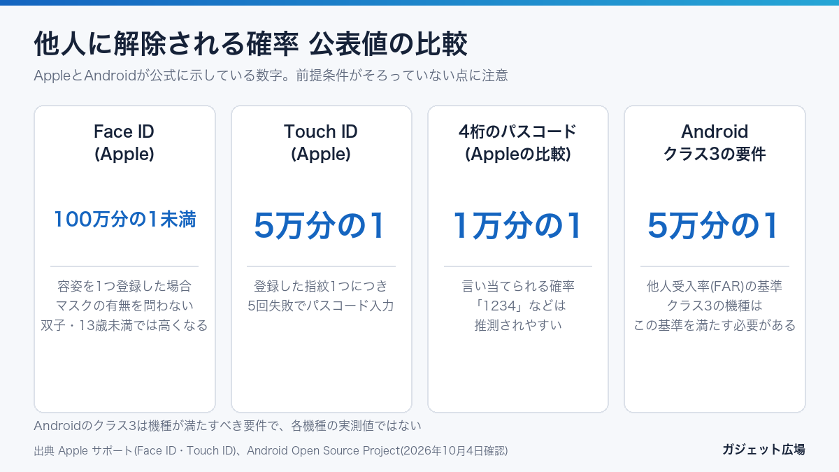 他人に解除される確率の公表値の比較