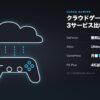 クラウドゲーミング3サービス比較の図