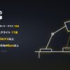 在宅デスクの優先度と基準の図