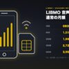 LIBMOの音声通話SIMの通常月額(3GB 980円から60GB 3,960円)をまとめた図