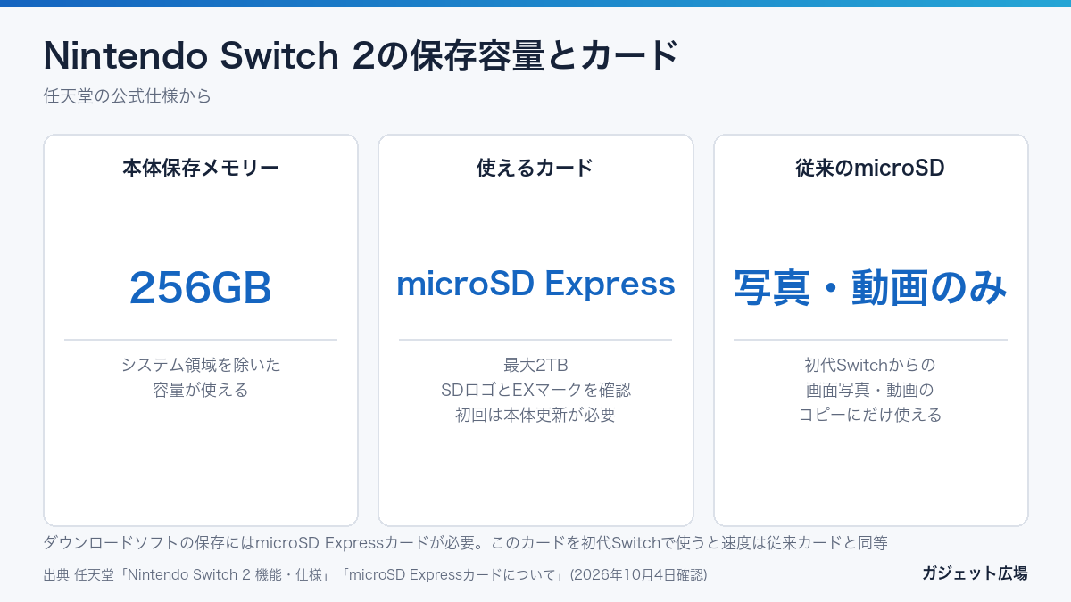 Nintendo Switch 2の本体保存256GBとmicroSD Expressカードの条件